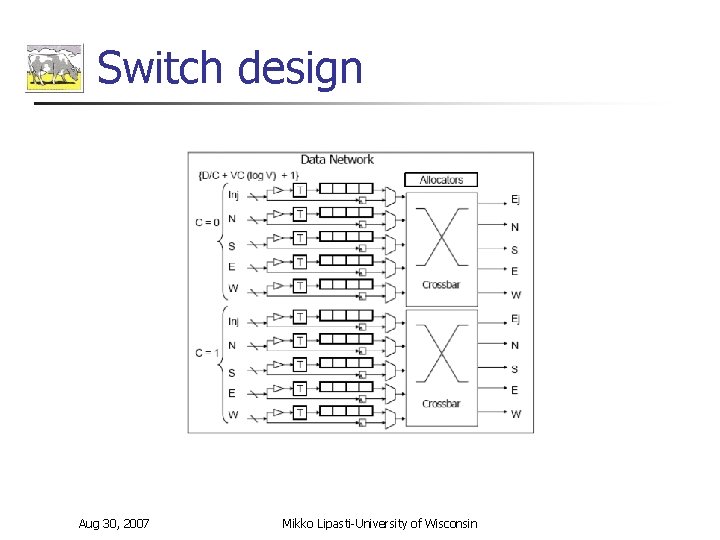 Switch design Aug 30, 2007 Mikko Lipasti-University of Wisconsin 