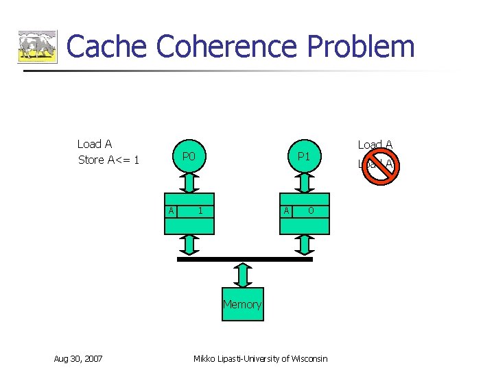 Cache Coherence Problem Load A Store A<= 1 P 0 A P 1 01