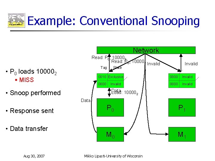 Example: Conventional Snooping Network Read: P 0, 100002 Tag • P 0 loads 100002
