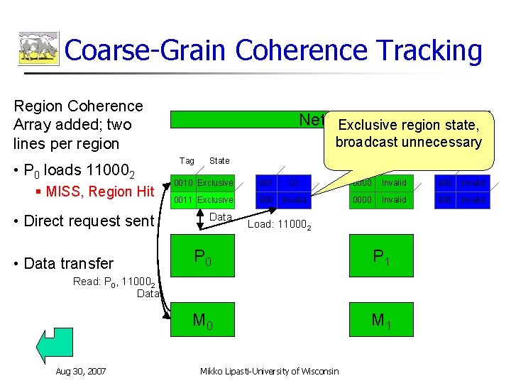 Coarse-Grain Coherence Tracking Region Coherence Array added; two lines per region • P 0