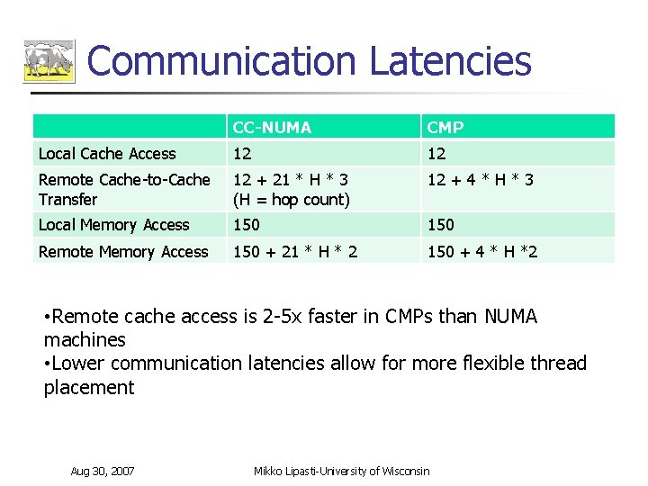 Communication Latencies CC-NUMA CMP Local Cache Access 12 12 Remote Cache-to-Cache Transfer 12 +