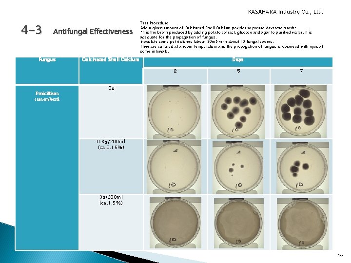 KASAHARA Industry Co. , Ltd. 4 -3　 Antifungal Effectiveness Fungus Test Procedure Add a