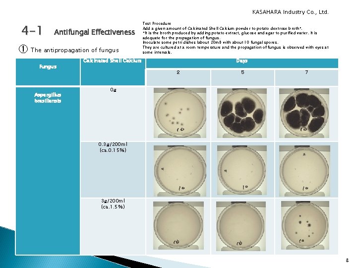 KASAHARA Industry Co. , Ltd. 4 -1　 Antifungal Effectiveness ① The antipropagation of fungus