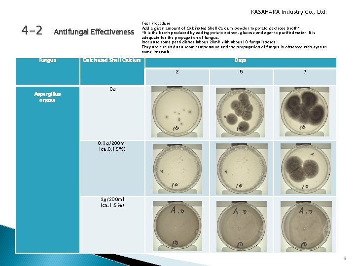 KASAHARA Industry Co. , Ltd. 4 -2　 Antifungal Effectiveness Fungus Test Procedure Add a