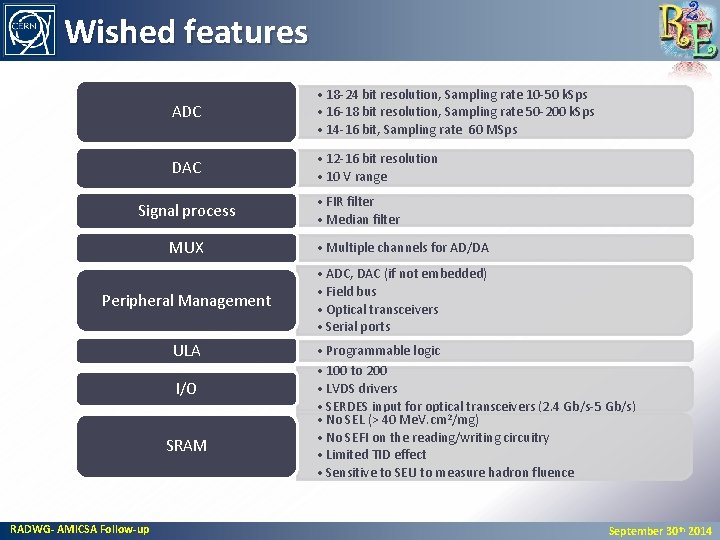 Wished features ADC • 18 -24 bit resolution, Sampling rate 10 -50 k. Sps