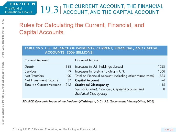 C H A P T E R 19 19. 3 THE CURRENT ACCOUNT, THE