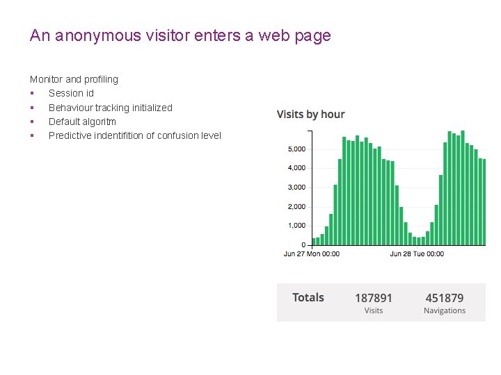 An anonymous visitor enters a web page Monitor and profiling § Session id §