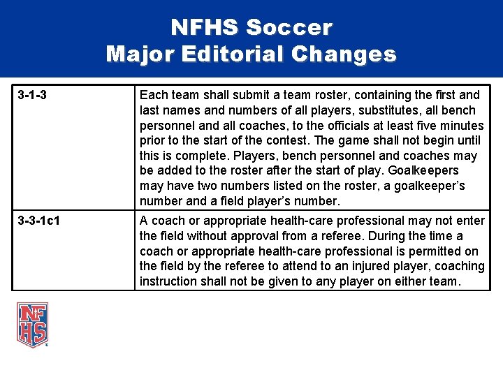 NFHS Soccer Major Editorial Changes 3 -1 -3 Each team shall submit a team