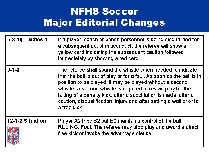 NFHS Soccer Major Editorial Changes 5 -3 -1 g – Notes: 1 If a