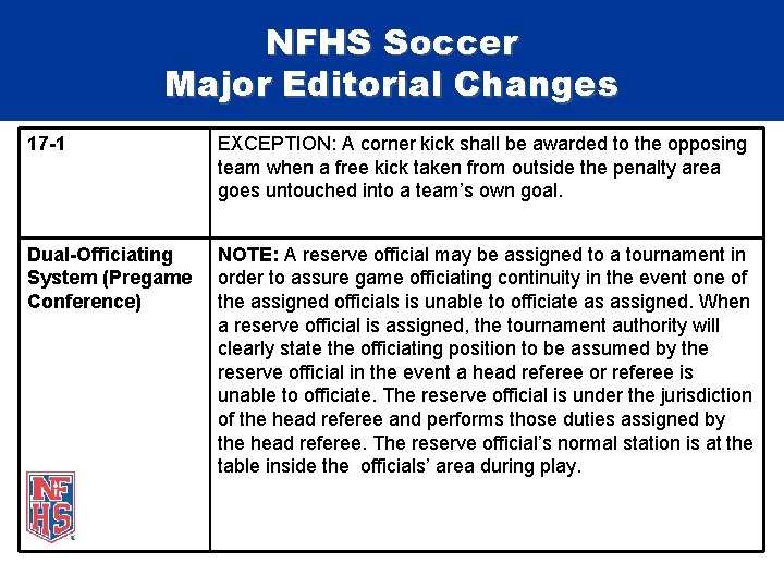 NFHS Soccer Major Editorial Changes 17 -1 EXCEPTION: A corner kick shall be awarded