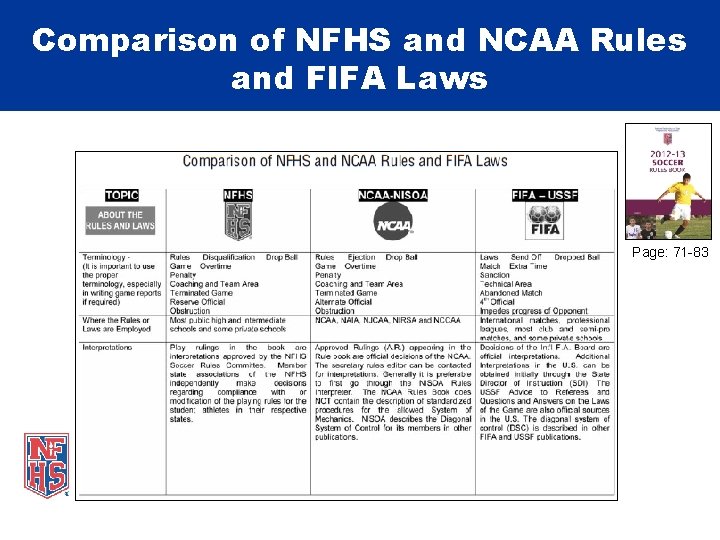 Comparison of NFHS and NCAA Rules and FIFA Laws Page: 71 -83 
