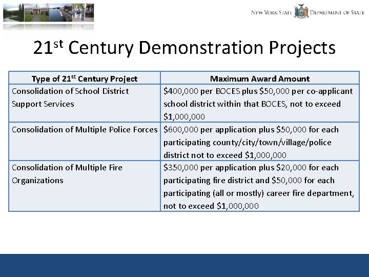 21 st Century Demonstration Projects Type of 21 st Century Project Consolidation of School