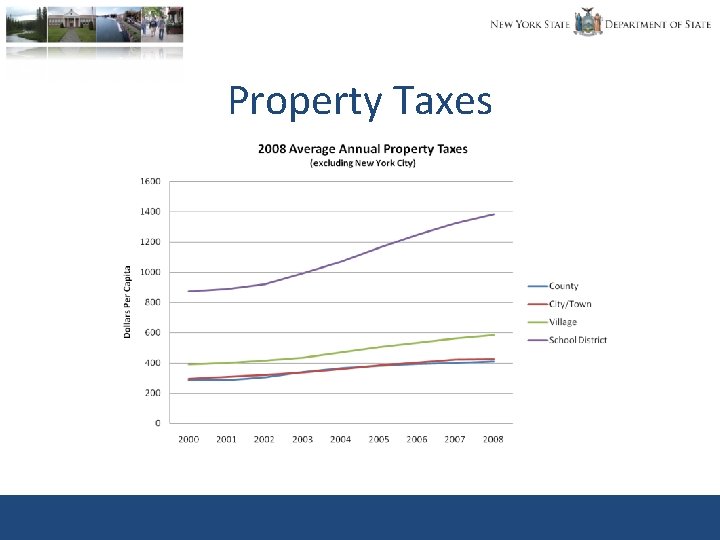 Property Taxes 