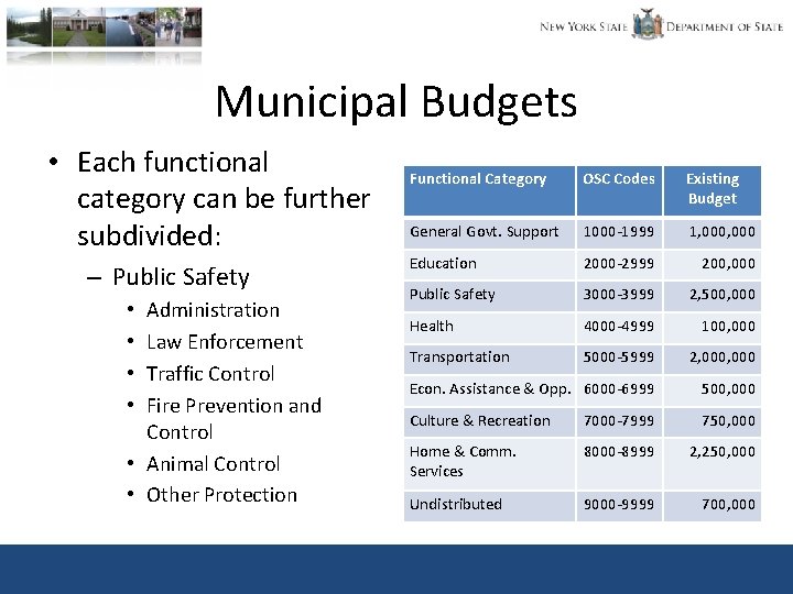 Municipal Budgets • Each functional category can be further subdivided: – Public Safety Administration