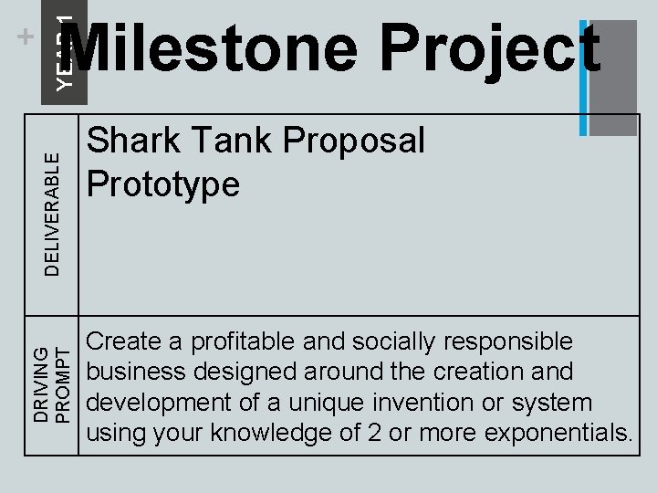 YEAR 1 Milestone Project DRIVING PROMPT DELIVERABLE + Shark Tank Proposal Prototype Create a