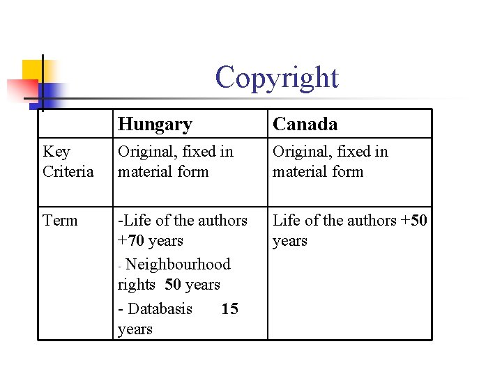 Copyright Hungary Canada Key Criteria Original, fixed in material form Term -Life of the
