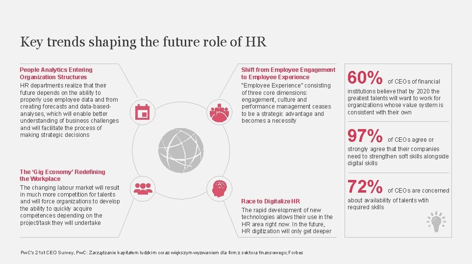 Key trends shaping the future role of HR People Analytics Entering Organization Structures HR