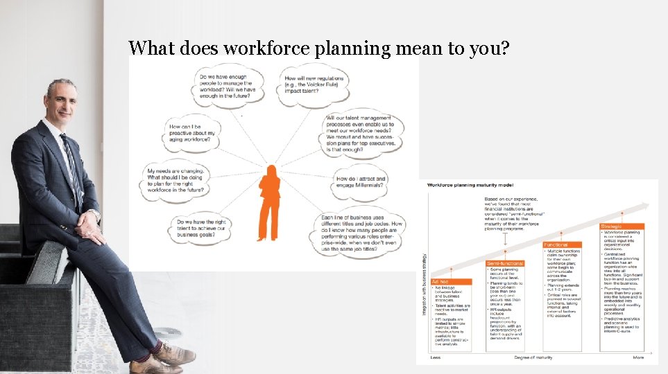 What does workforce planning mean to you? 