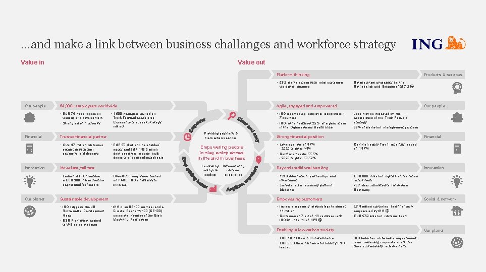 …and make a link between business challanges and workforce strategy Value in Value out