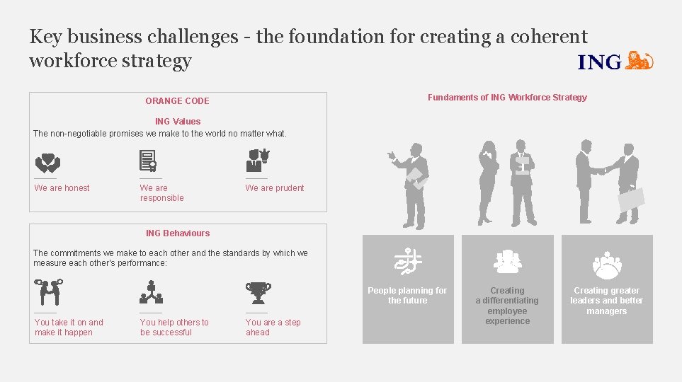 Key business challenges - the foundation for creating a coherent workforce strategy Fundaments of