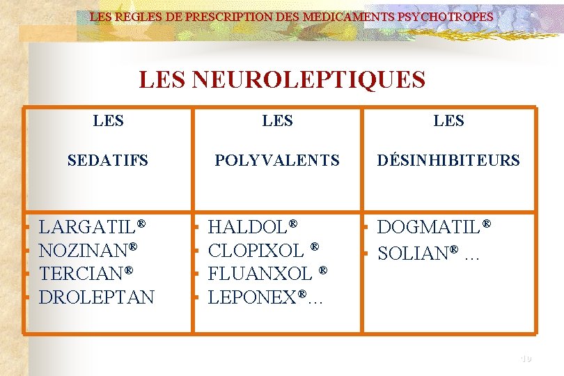 LES REGLES DE PRESCRIPTION DES MEDICAMENTS PSYCHOTROPES LES NEUROLEPTIQUES ▪ ▪ LES SEDATIFS POLYVALENTS