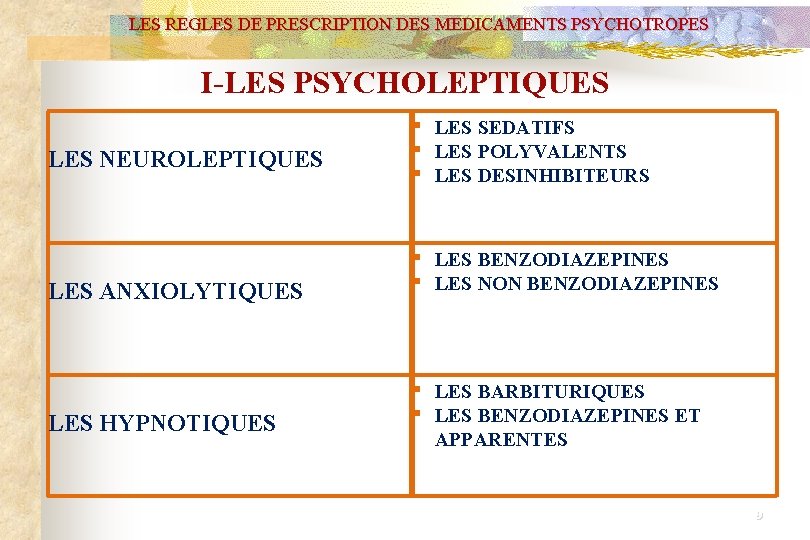 LES REGLES DE PRESCRIPTION DES MEDICAMENTS PSYCHOTROPES I-LES PSYCHOLEPTIQUES ▪ ▪ ▪ LES SEDATIFS