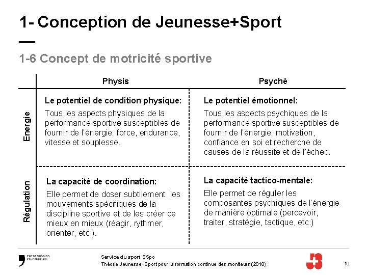 1 - Conception de Jeunesse+Sport — 1 -6 Concept de motricité sportive Le potentiel