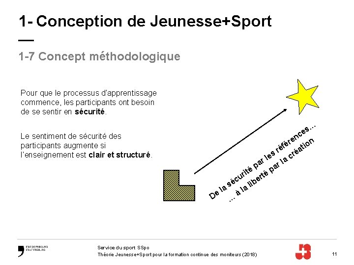 1 - Conception de Jeunesse+Sport — 1 -7 Concept méthodologique Pour que le processus