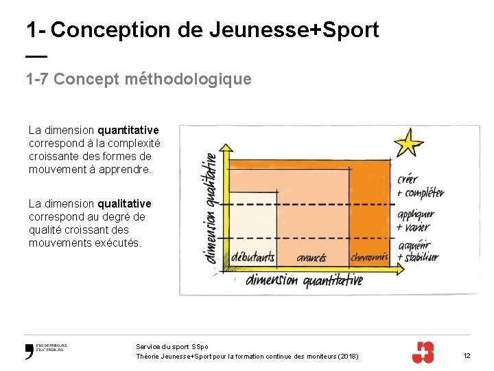 1 - Conception de Jeunesse+Sport — 1 -7 Concept méthodologique La dimension quantitative correspond