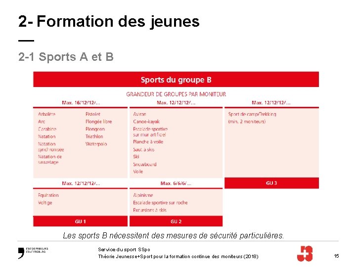 2 - Formation des jeunes — 2 -1 Sports A et B Les sports