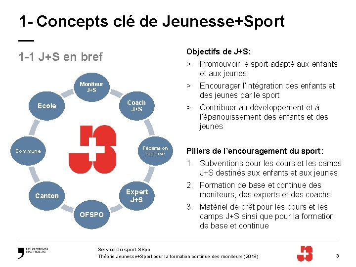 1 - Concepts clé de Jeunesse+Sport — Objectifs de J+S: 1 -1 J+S en