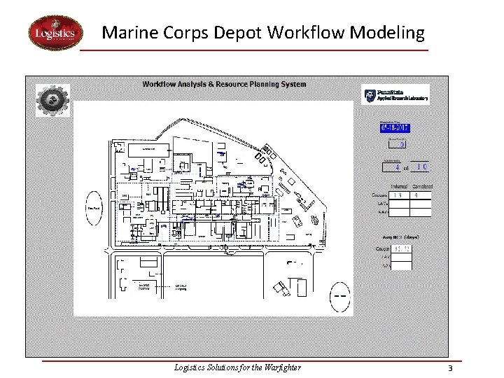 Marine Corps Depot Workflow Modeling Logistics Solutions for the Warfighter 3 Marine Corps Depot Workflow Modeling Logistics Solutions for the Warfighter 3