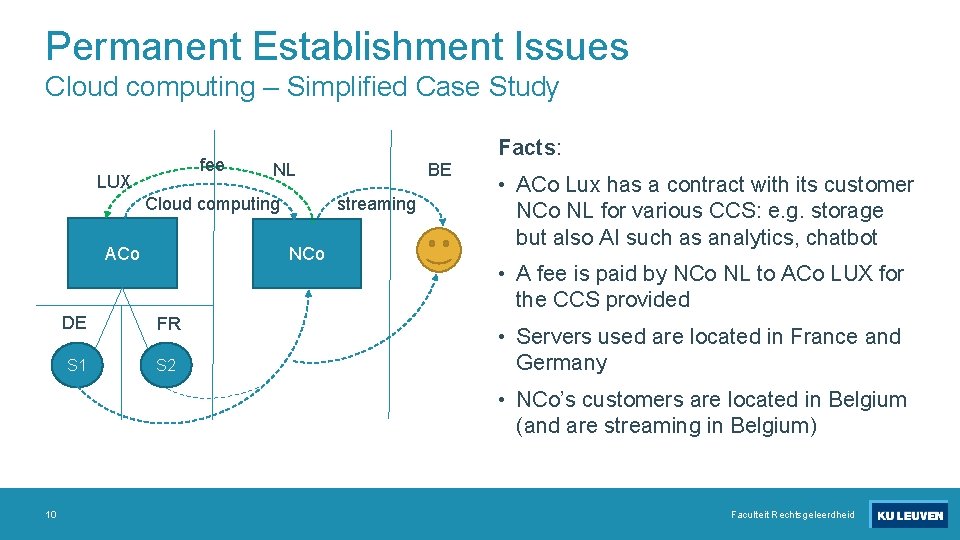 Permanent Establishment Issues Cloud computing – Simplified Case Study fee LUX Cloud computing ACo