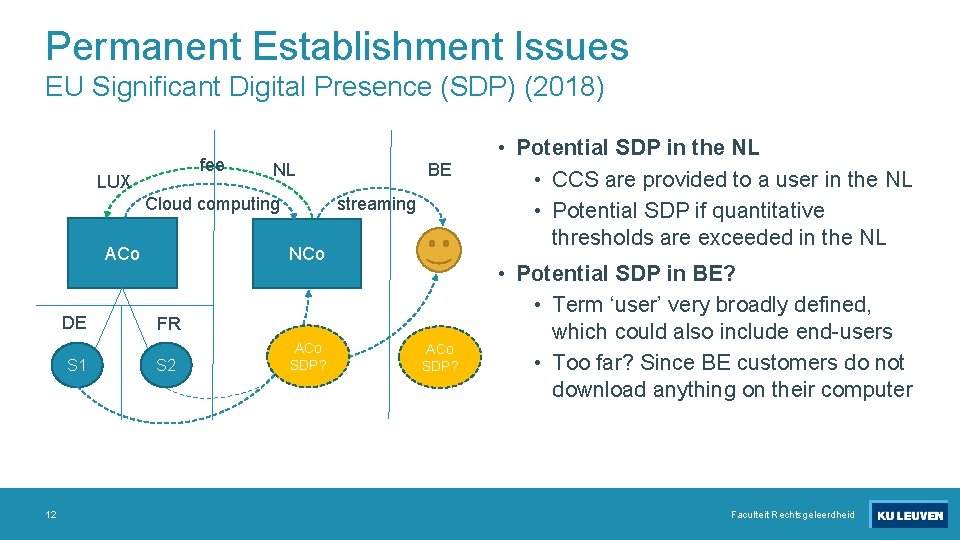 Permanent Establishment Issues EU Significant Digital Presence (SDP) (2018) fee LUX Cloud computing ACo