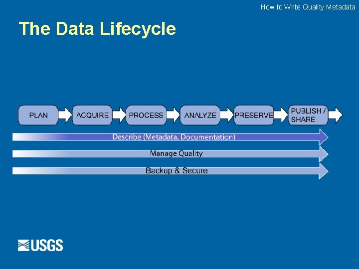 How to Write Quality Metadata The Data Lifecycle Provided by Data. ONE 