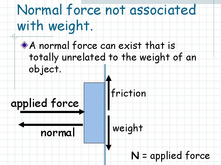 Normal force not associated with weight. A normal force can exist that is totally
