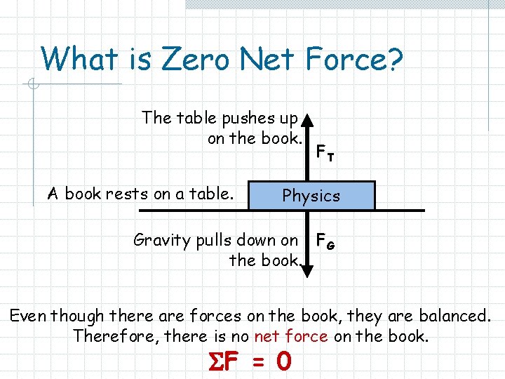 What is Zero Net Force? The table pushes up on the book. A book