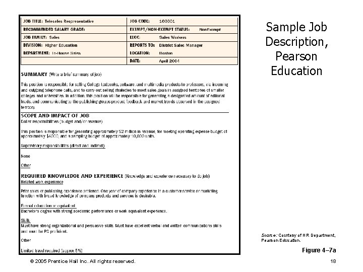 Sample Job Description, Pearson Education Source: Courtesy of HR Department, Pearson Education. Figure 4–