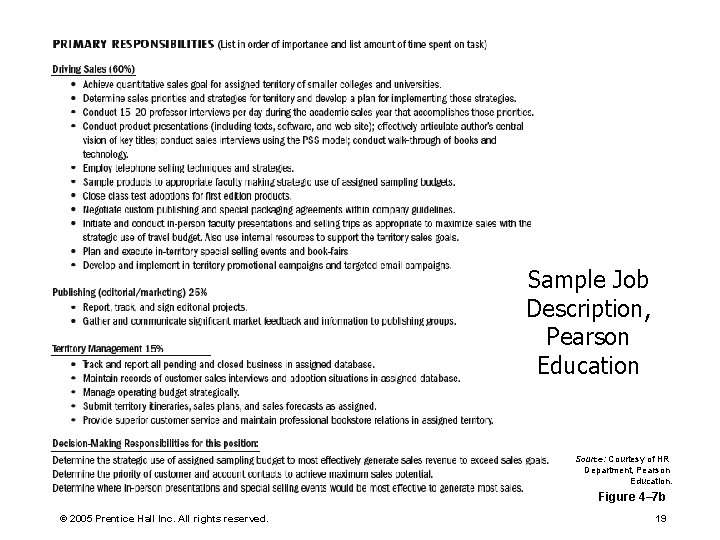 Sample Job Description, Pearson Education Source: Courtesy of HR Department, Pearson Education. Figure 4–