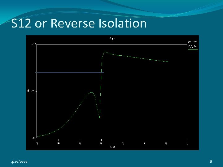 S 12 or Reverse Isolation 4/27/2009 8 