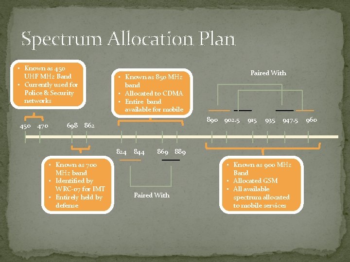 Spectrum Allocation Plan • Known as 450 UHF MHz Band • Currently used for