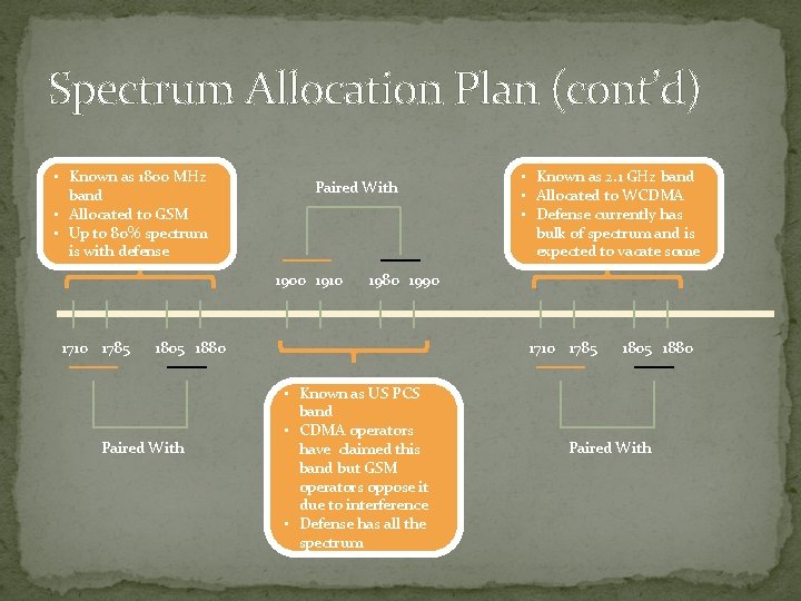 Spectrum Allocation Plan (cont’d) • Known as 1800 MHz band • Allocated to GSM