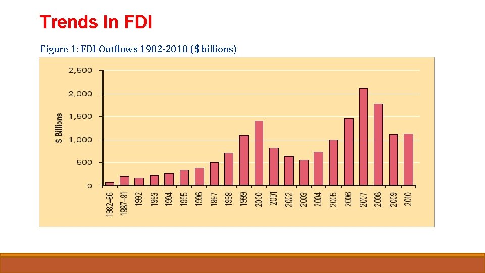 Trends In FDI Figure 1: FDI Outflows 1982 -2010 ($ billions) 