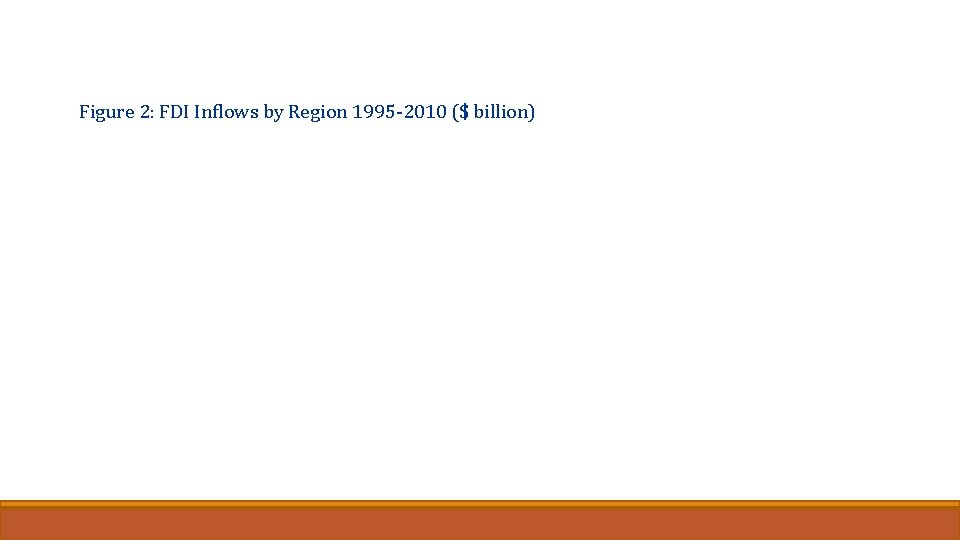 Figure 2: FDI Inflows by Region 1995 -2010 ($ billion) 