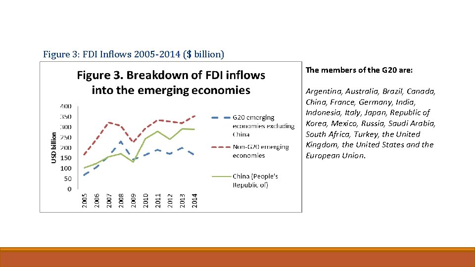 Figure 3: FDI Inflows 2005 -2014 ($ billion) The members of the G 20