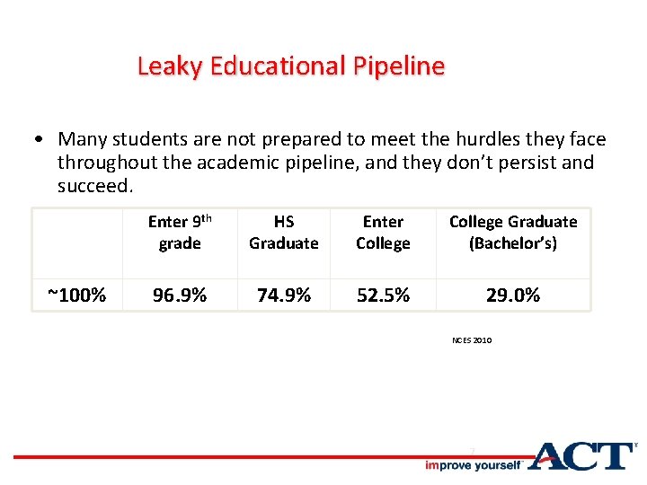 Leaky Educational Pipeline • Many students are not prepared to meet the hurdles they