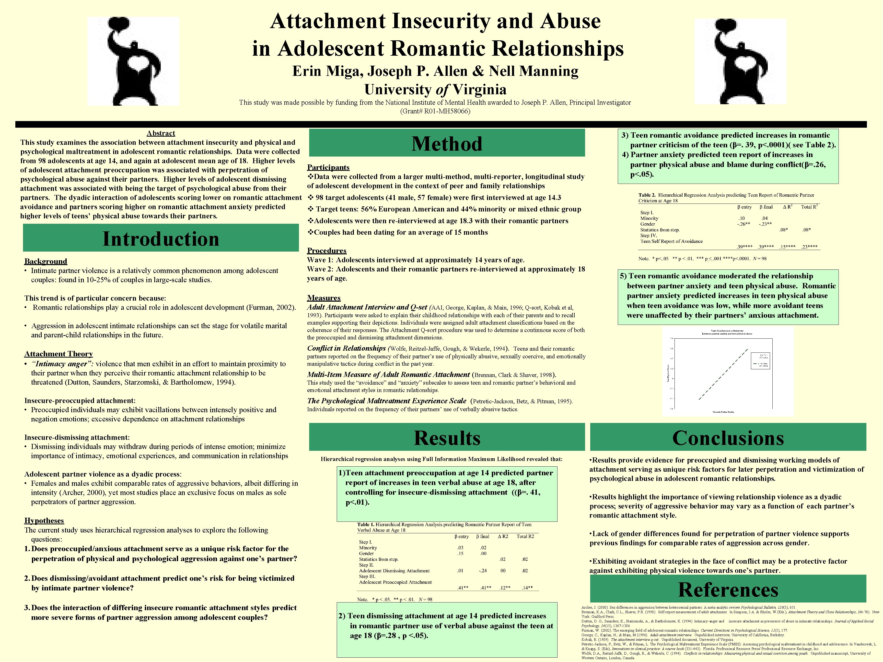 Attachment Insecurity and Abuse in Adolescent Romantic Relationships Erin Miga, Joseph P. Allen &