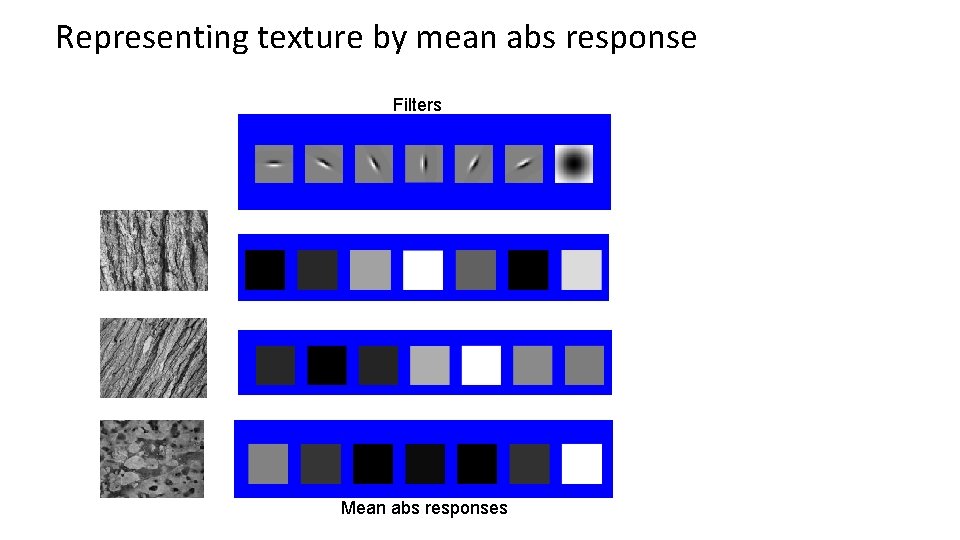 Representing texture by mean abs response Filters Mean abs responses 