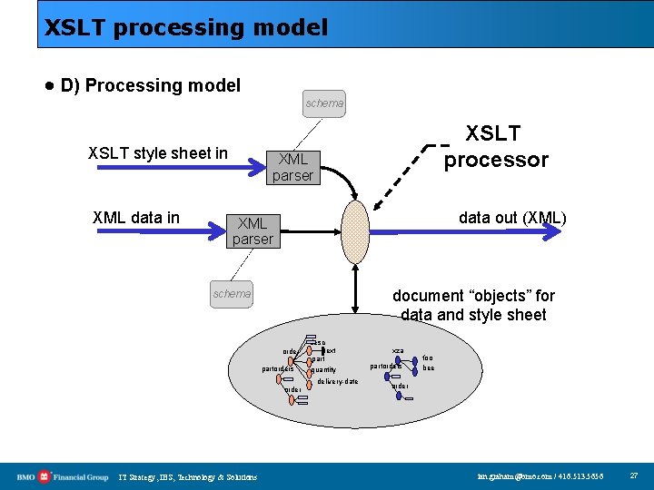 XSLT processing model · D) Processing model schema XSLT style sheet in XML data