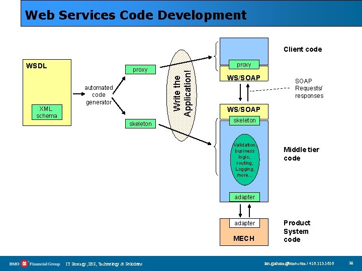 Web Services Code Development Client code XML schema proxy automated code generator skeleton proxy